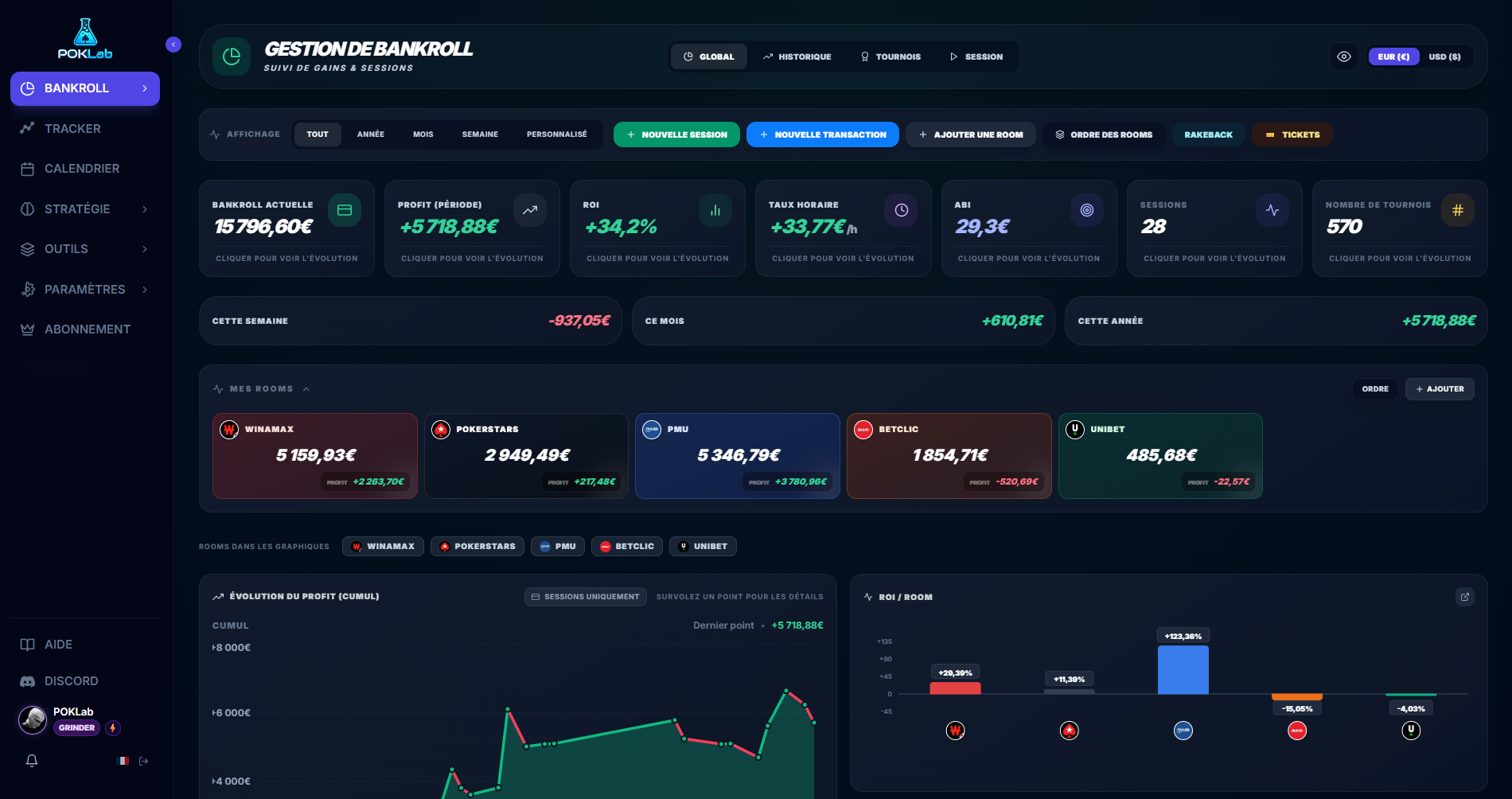 Interface POKLab — gestion de bankroll poker