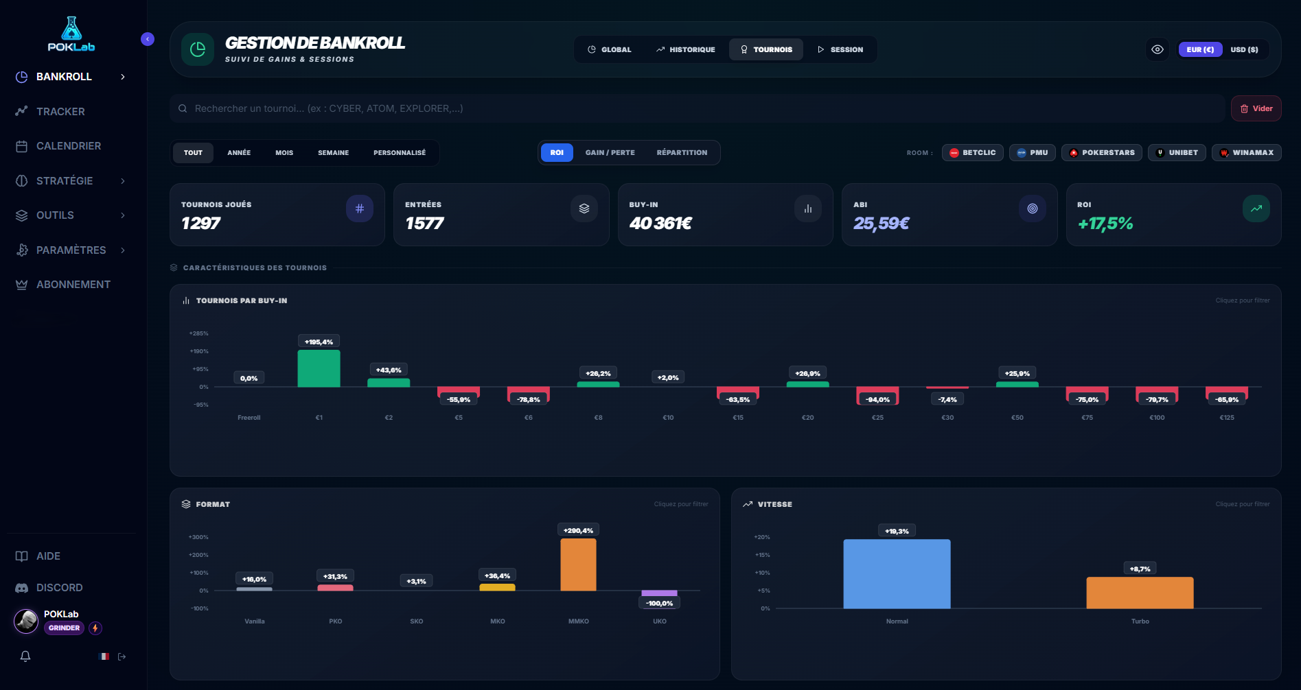 Tournament statistics