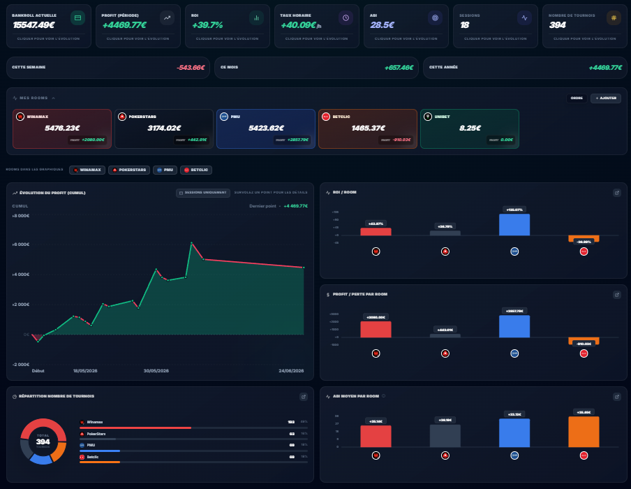 Bankroll Management