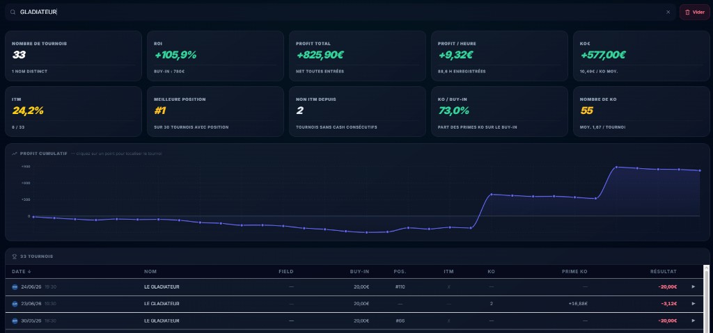 Tournament statistics